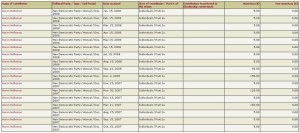 Aaron Helleman's Donations to the NDP Party of Canada 2007 to 2009